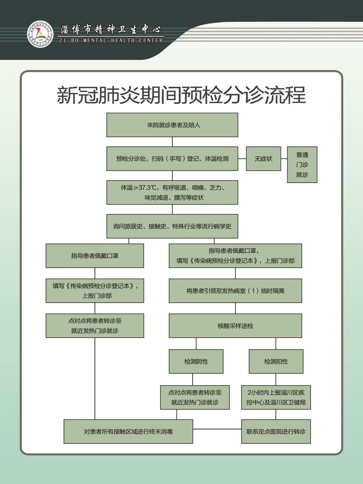 新冠肺炎期間預(yù)檢分診流程30乘40(1).jpg